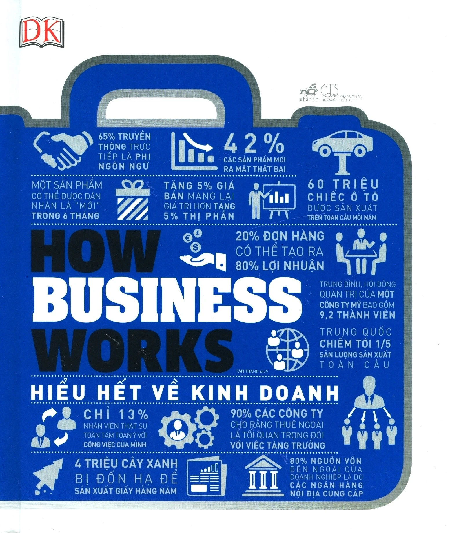 Review sách – How Business Works của Nhiều Tác Giả – Hiểu Hết Về Kinh Doanh